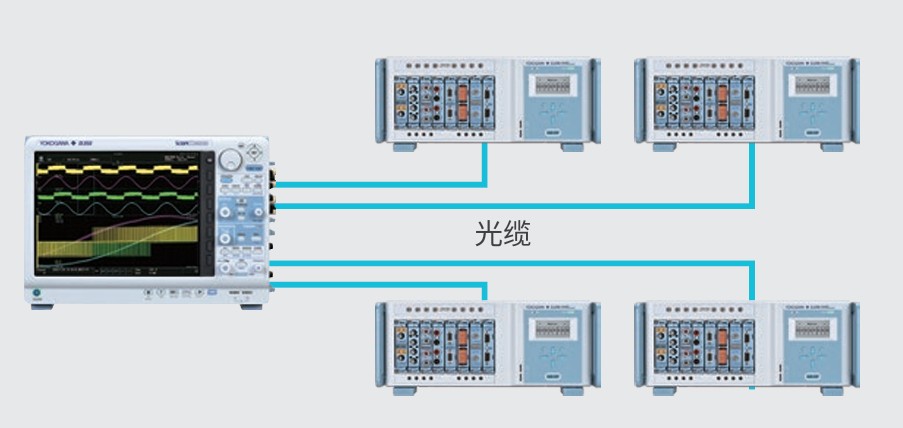 Up to 160 channels