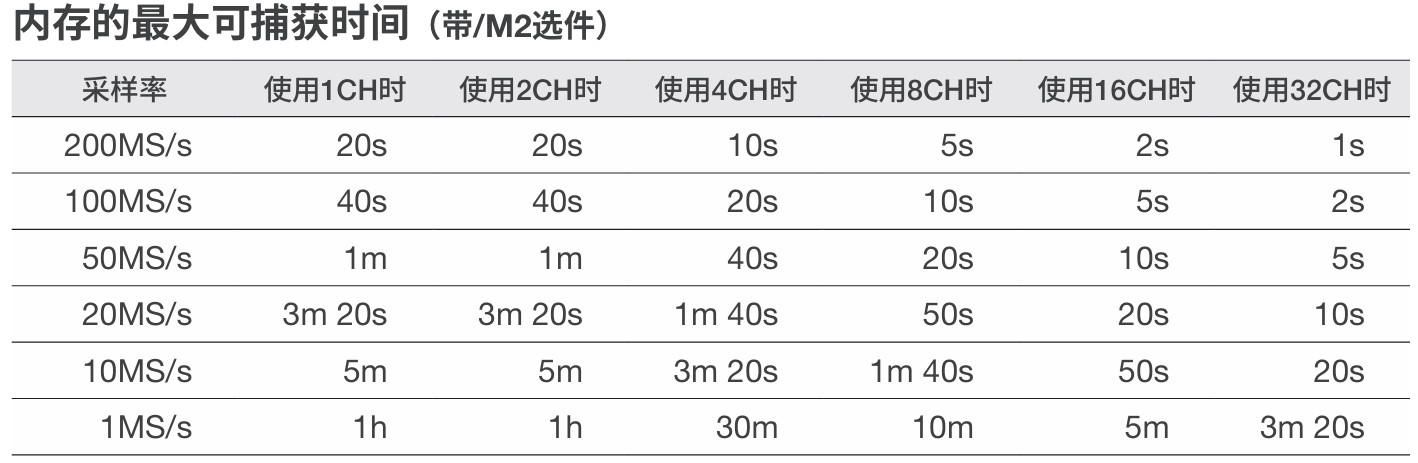 8 G points large memory (/M2 option)