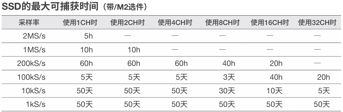 SSD recording (/ST1 or /ST2 option)