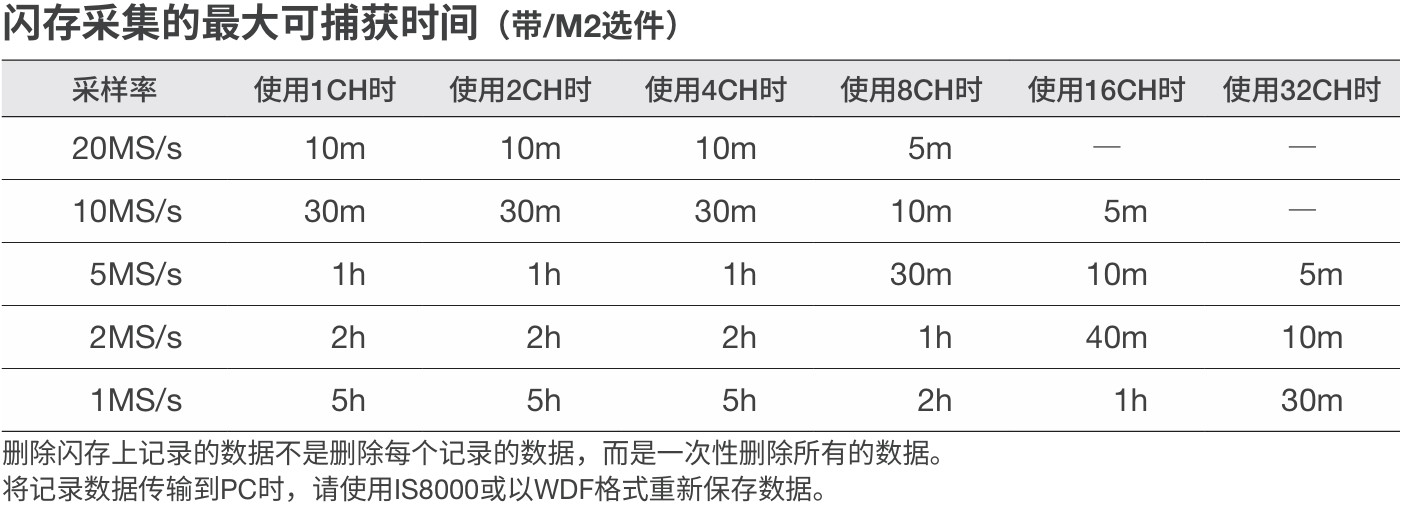 Flash acquisition (/ST2 option)