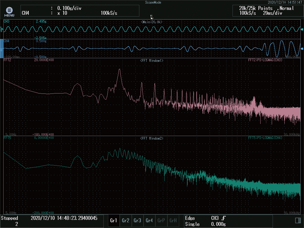 Vibration and Acoustic Analysis