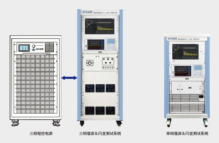 IEC谐波＆闪变自动测试系统  HF5000 thumbnail