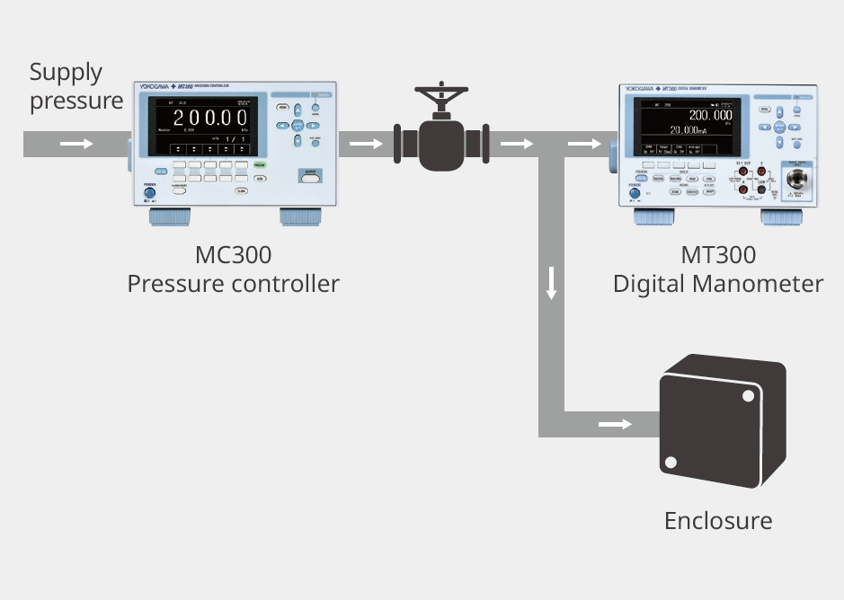 Leak/Airtightness Testing of Enclosures
