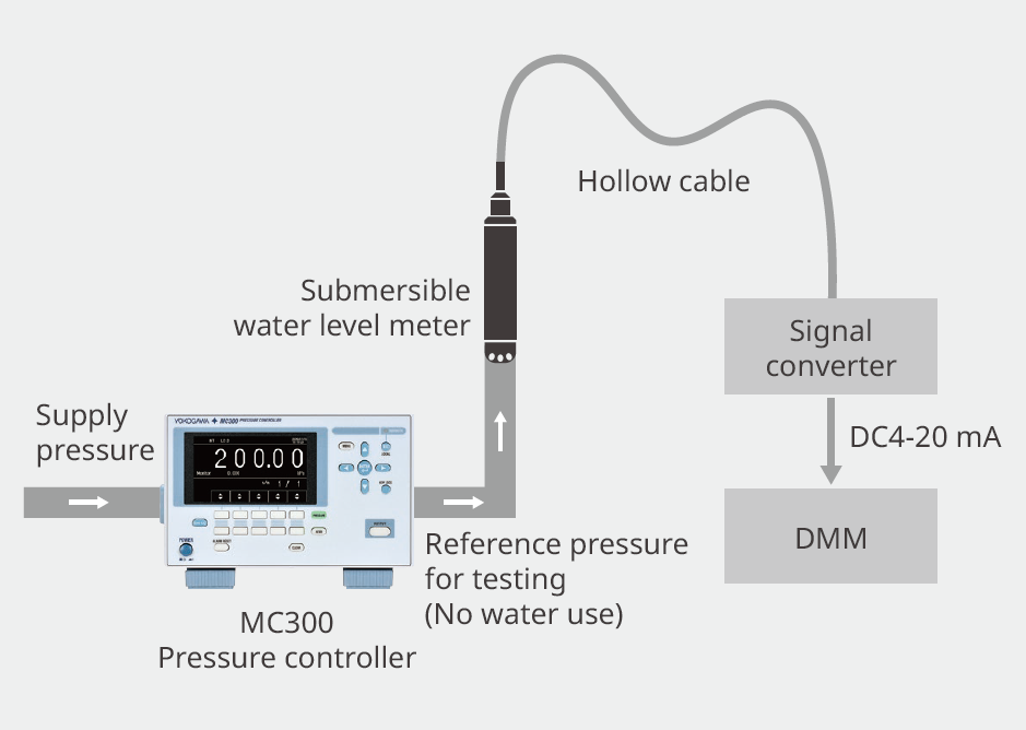 Submersible Water Level Meter Testing