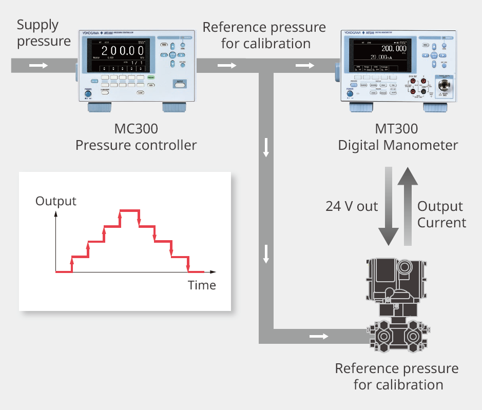 Pressure Transmitter Calibration