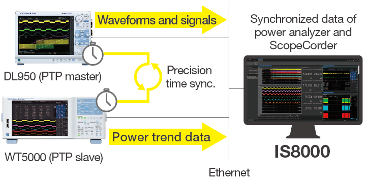 Is8000 Series Vision Sensor 集成软件平台 IS8000 | 横河测试测量官网 - Yokogawa