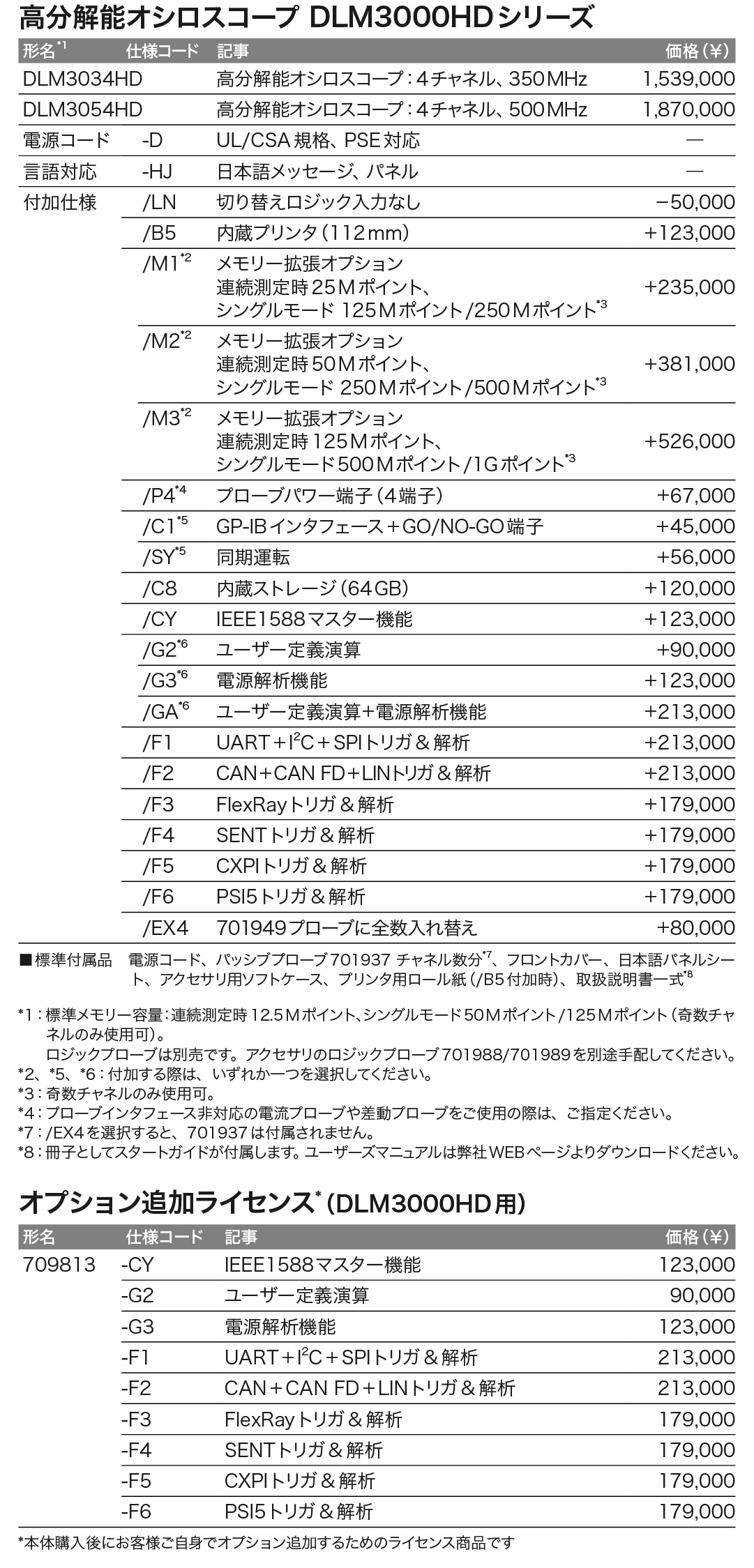 DLM3000HDシリーズ_価格