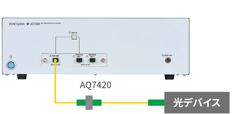 AQ7420
