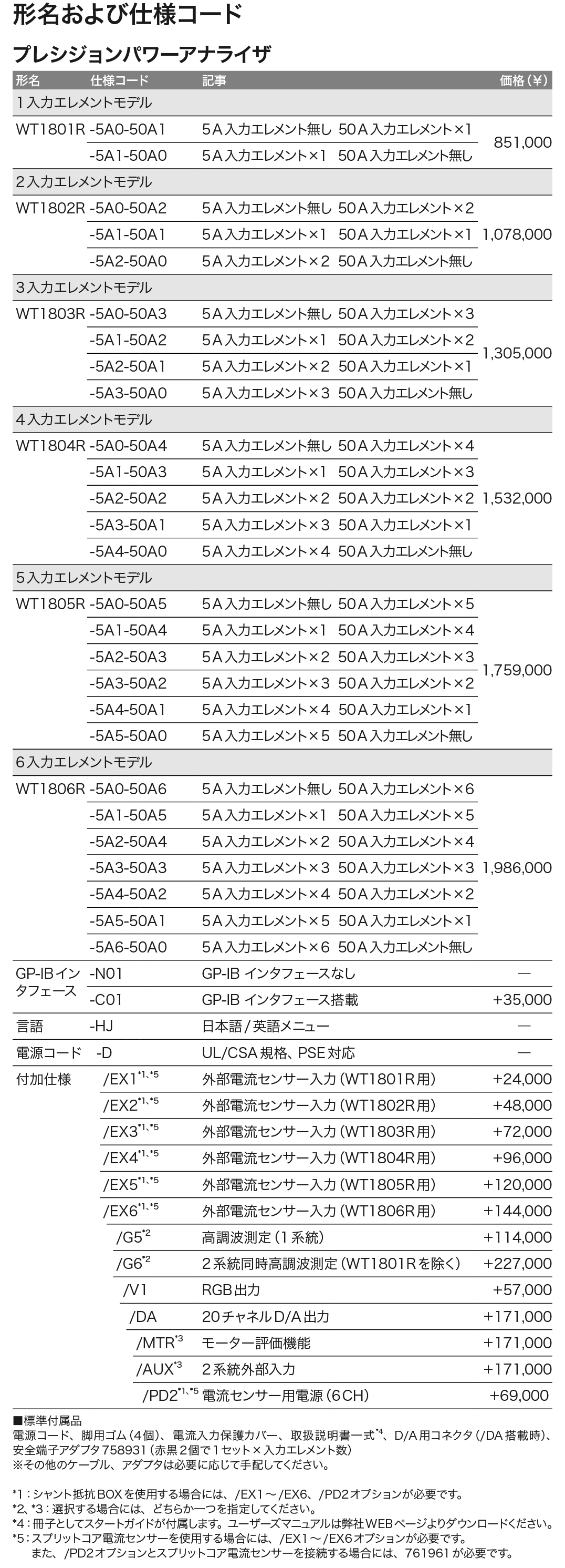 WT1800R_価格_左