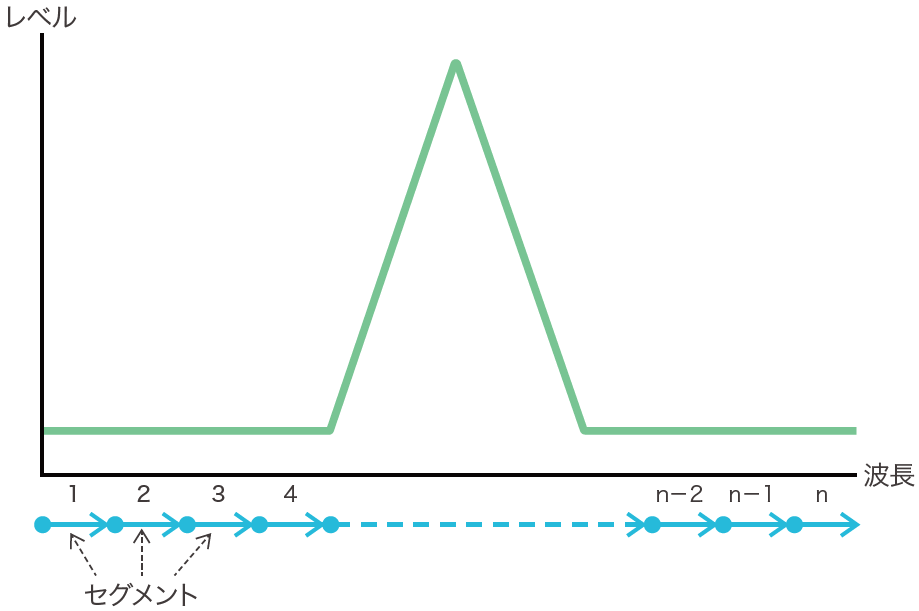 ALPMモードの概念図