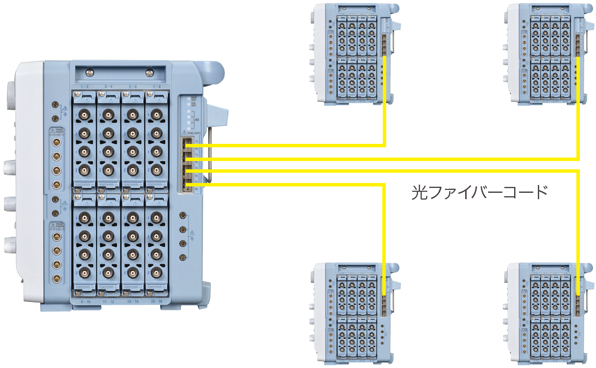 図4　DL950の5 台連結例