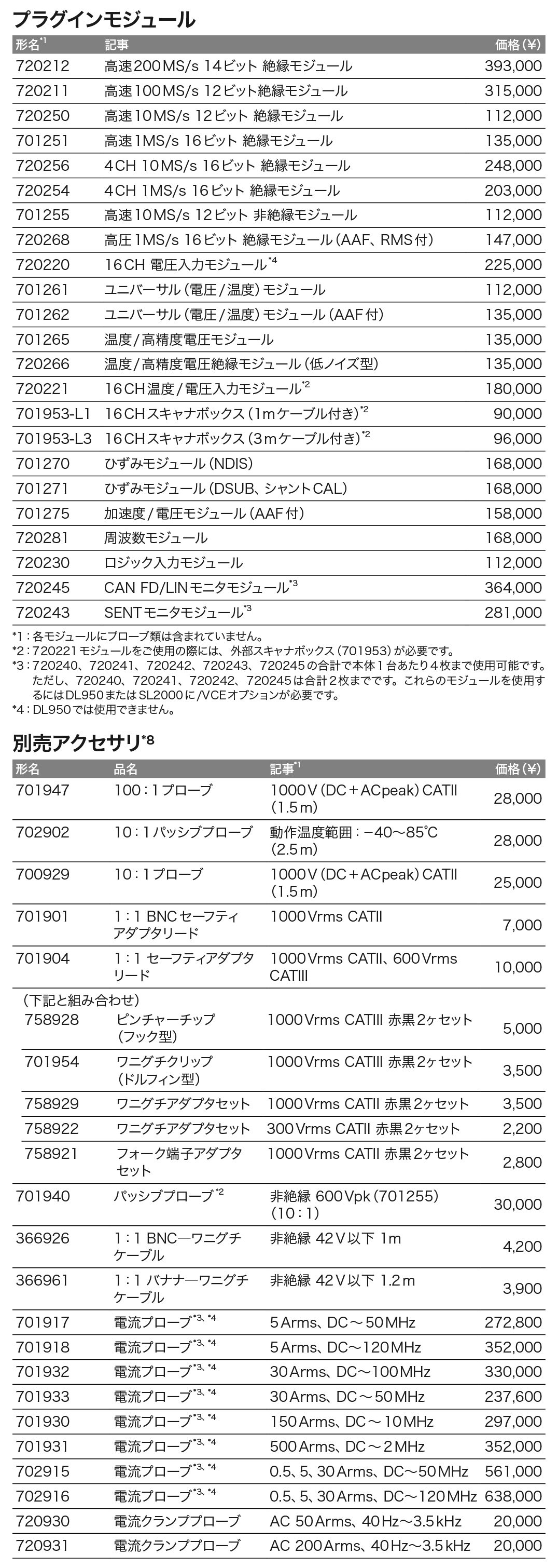 SL2000_アクセサリ_価格_左