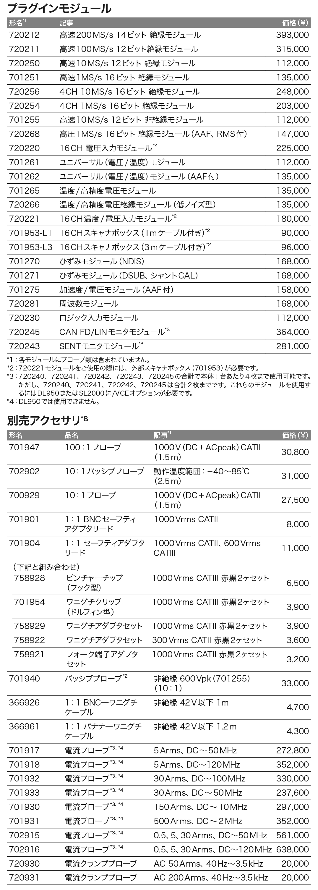 SL2000_アクセサリ_価格_左