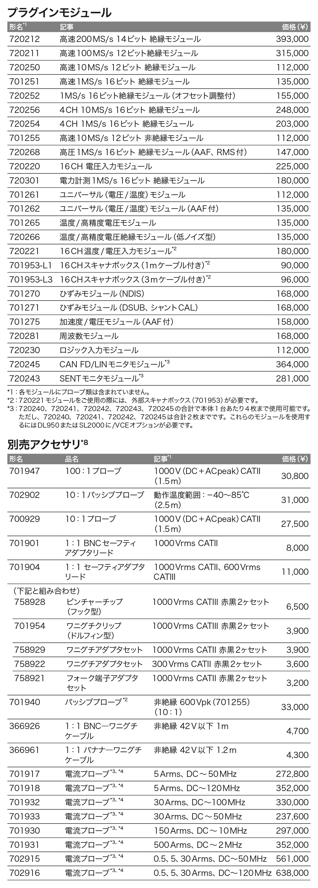 SL2000_アクセサリ_価格_左