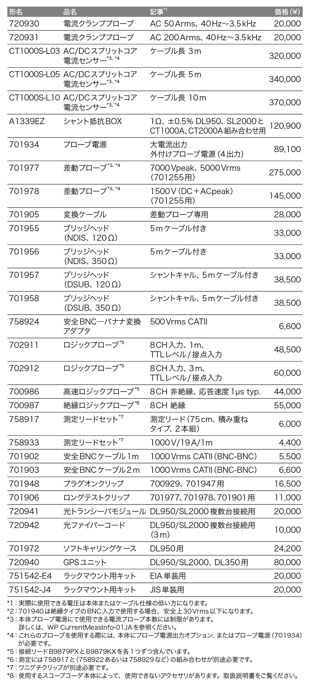 SL2000_アクセサリ_価格_右