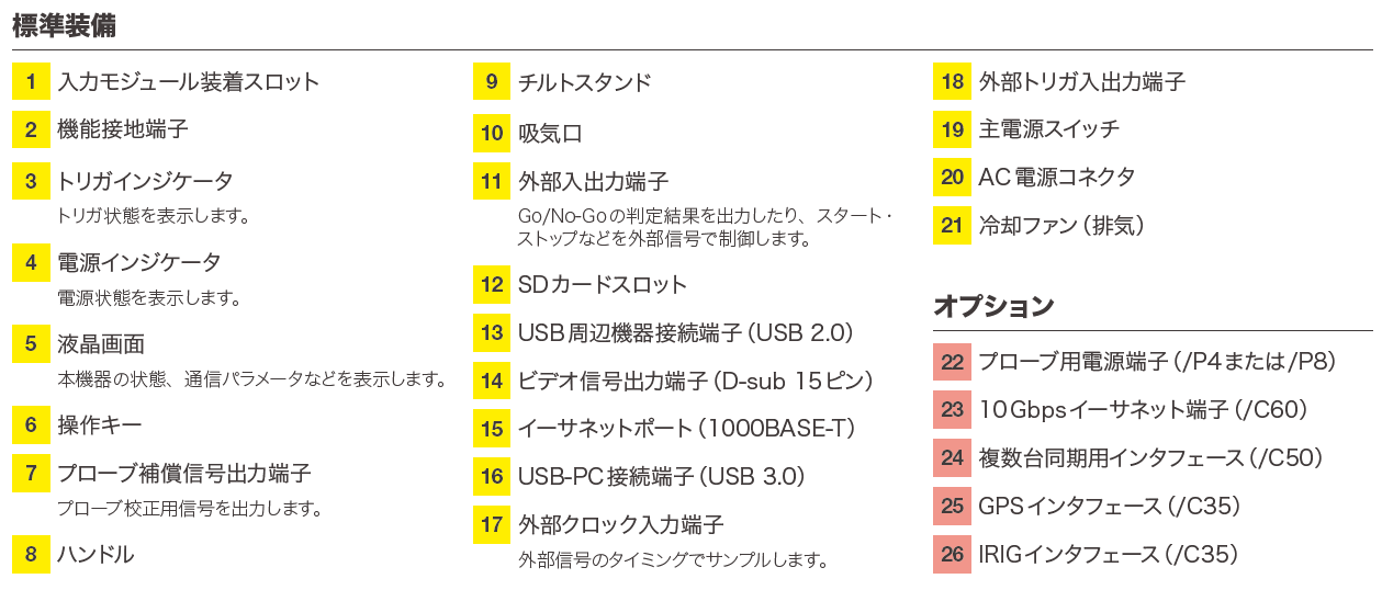 インタフェース