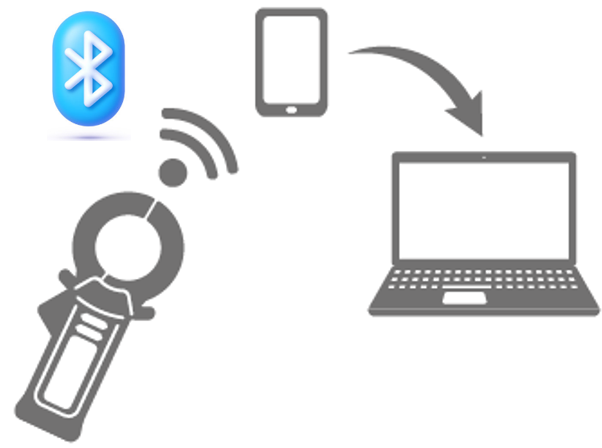 Bluetooth通信によるディジタル化