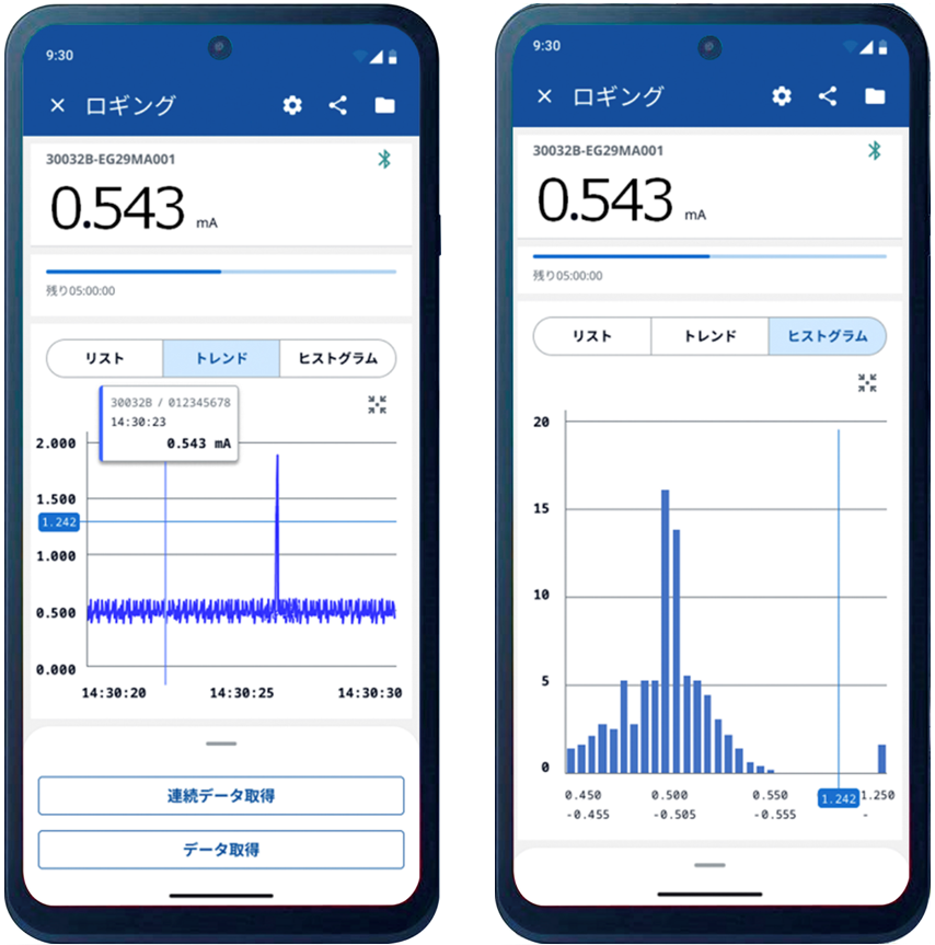 取り込みデータのグラフ表示