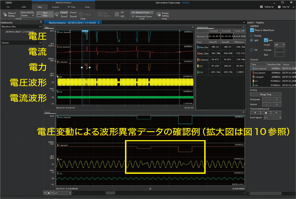 図9   IS8000による電圧・電流・電力トレンド表示