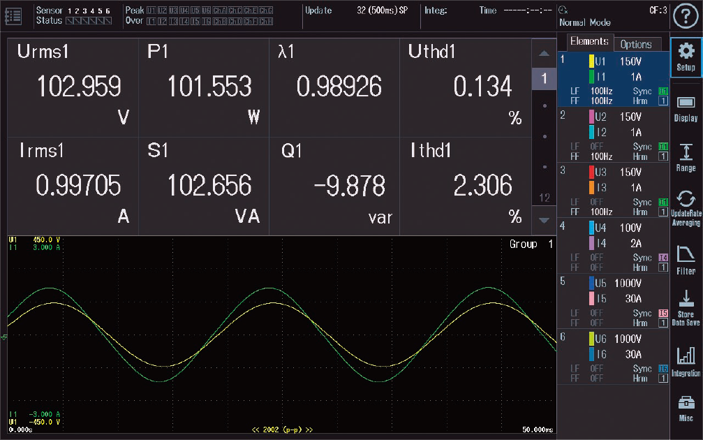 図5   電圧、電流、力率、THDなどの表示例