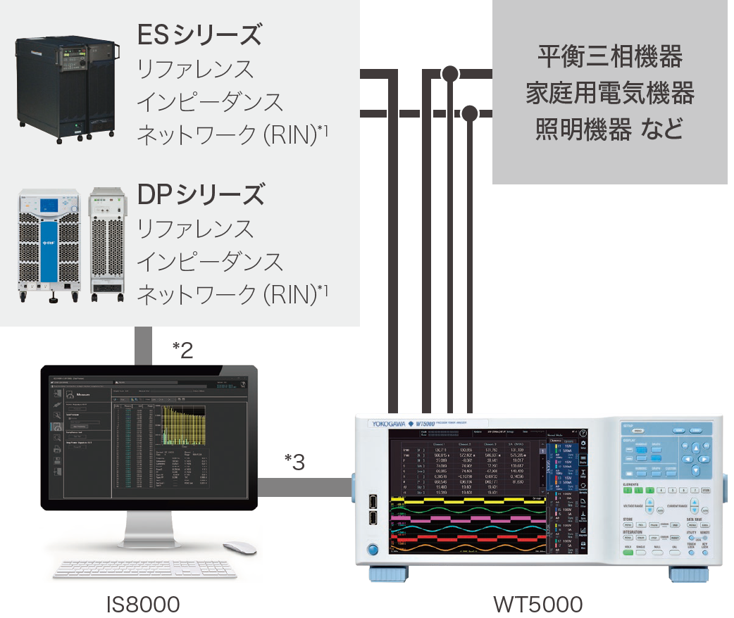 図8   IEC規格に合致した高調波・フリッカ試験システム
