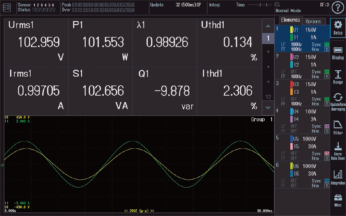 図5   電圧、電流、力率、THDなどの表示例