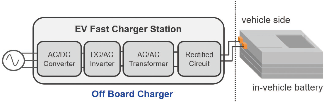 図6   オフボードチャージャーの概要