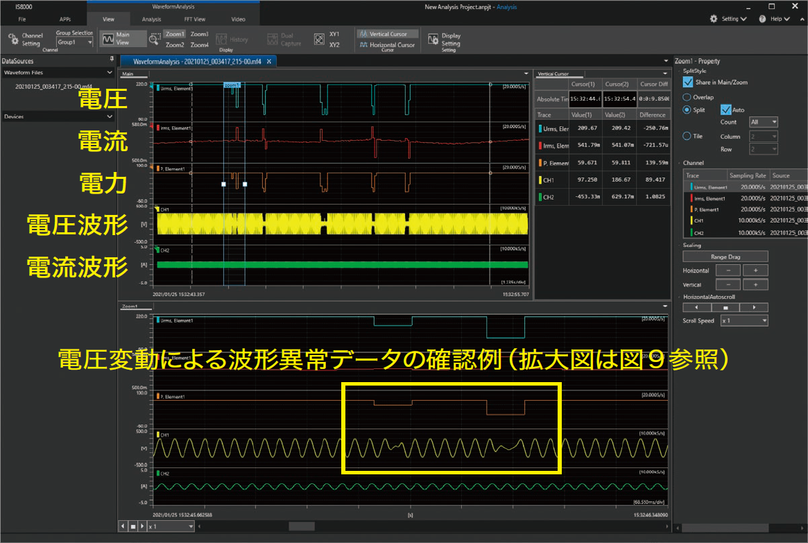 図8   IS8000による電圧・電流・電力トレンド表示