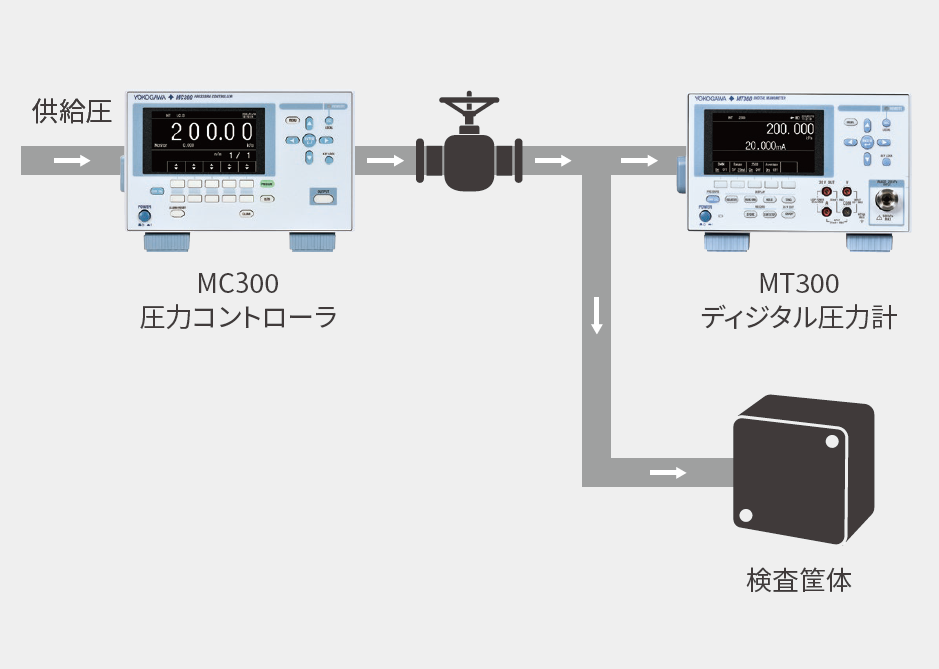 圧力変化法を用いた容器の漏れ試験