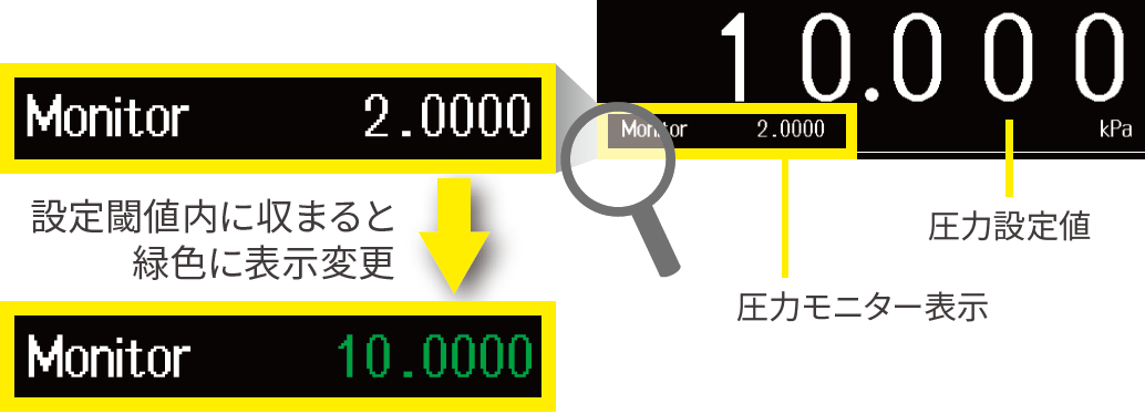 出力状態のモニター機能