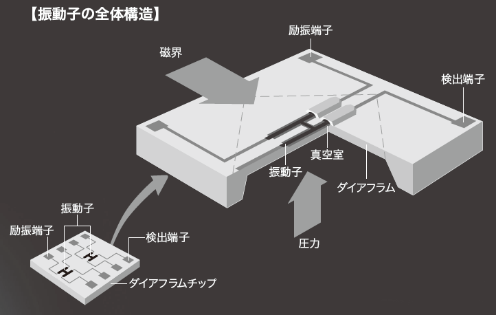 振動子の全体構造