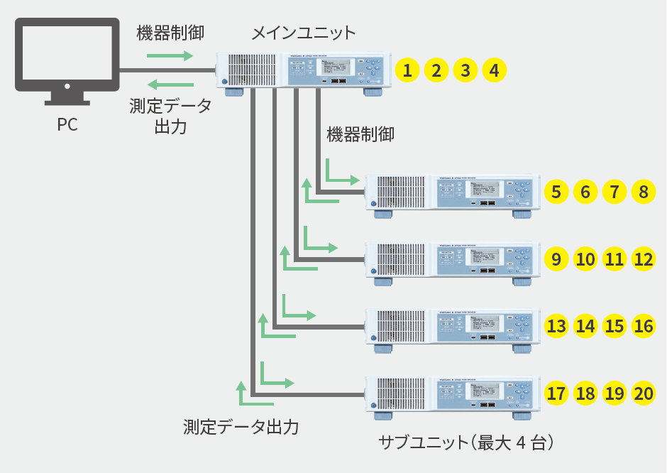 電力 / モーター 測定チャネル数