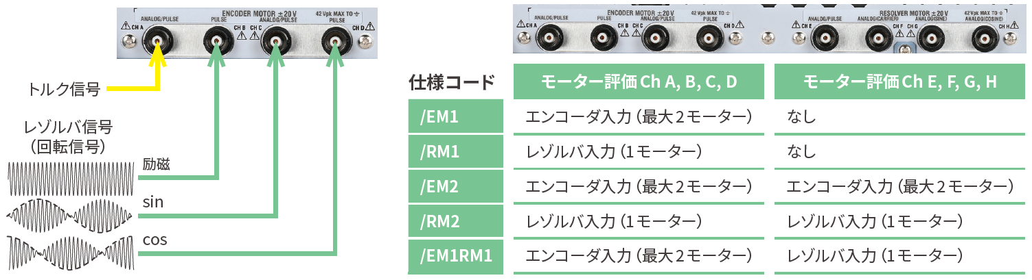 複数台のモーターパラメータ評価・エンコーダとレゾルバの両方の回転センサーに対応