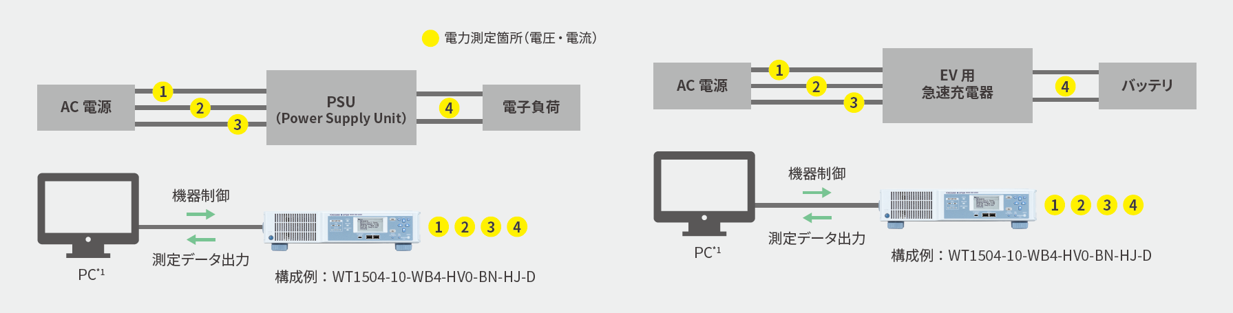 データセンター用電力貯蔵システム/ EV 用急速充電器のエネルギー効率評価