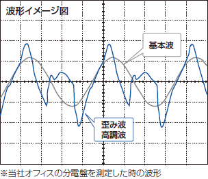 高調波除去フィルター機能