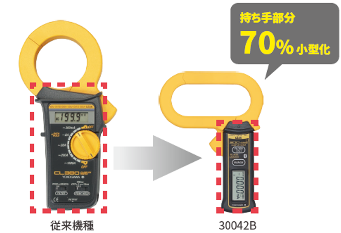 小型軽量な本体