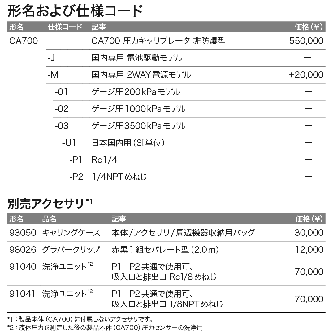 CA700_価格_左