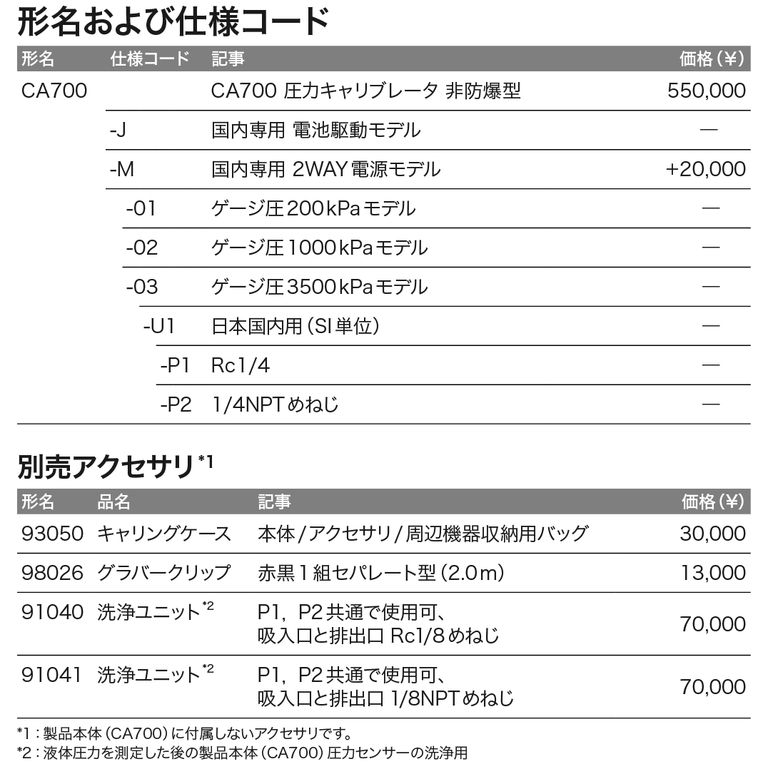 CA700_価格_左