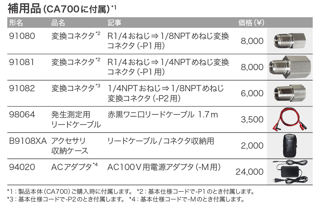 CA700_価格_右