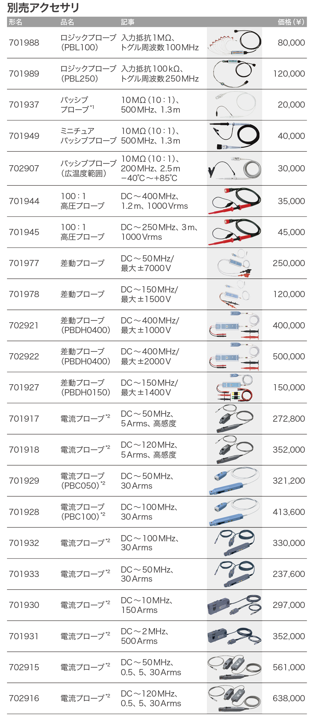 オシロスコープ_アクセサリ_価格_左