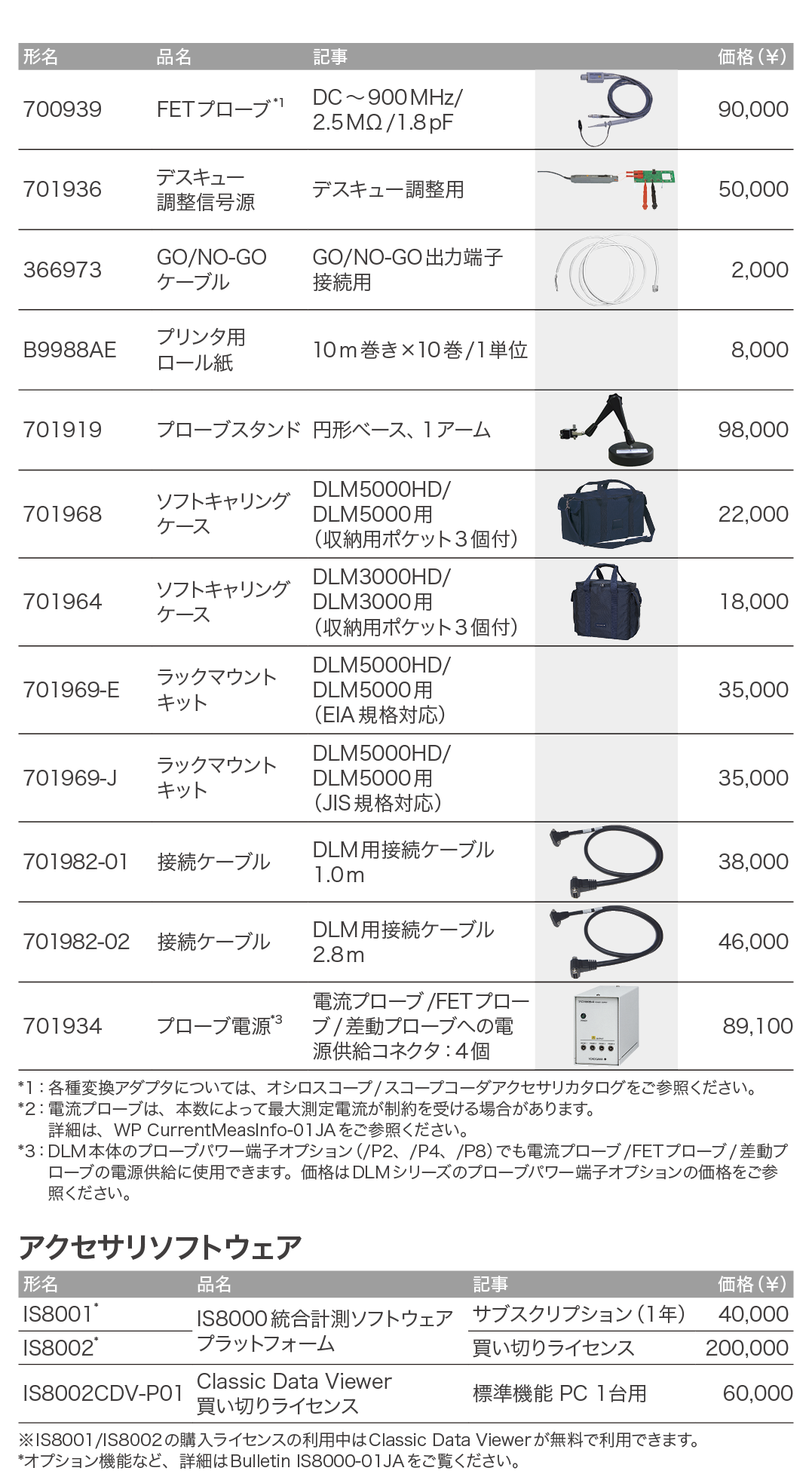 オシロスコープ_アクセサリ_価格_右