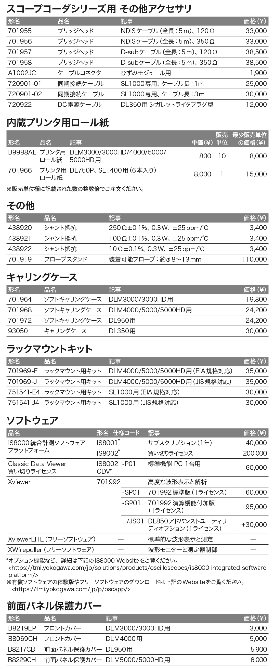 オシロスコープ-2_価格_右
