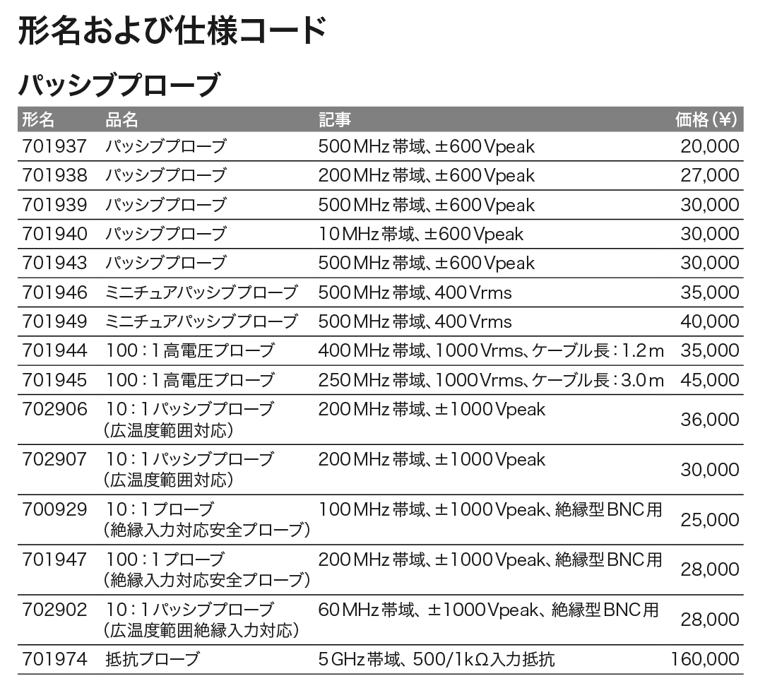 オシロスコープ_価格_左