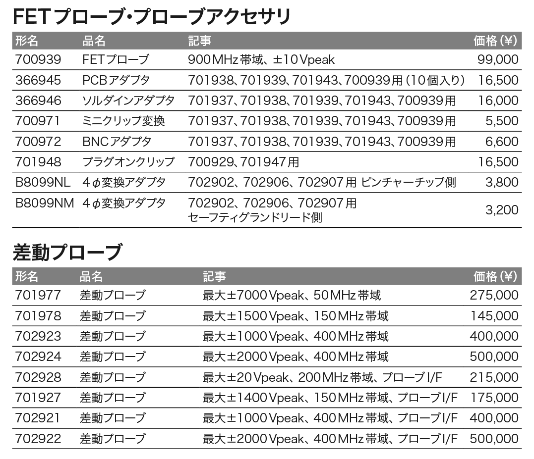 オシロスコープ_価格_左