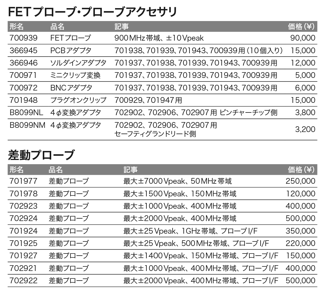 オシロスコープ_価格_右