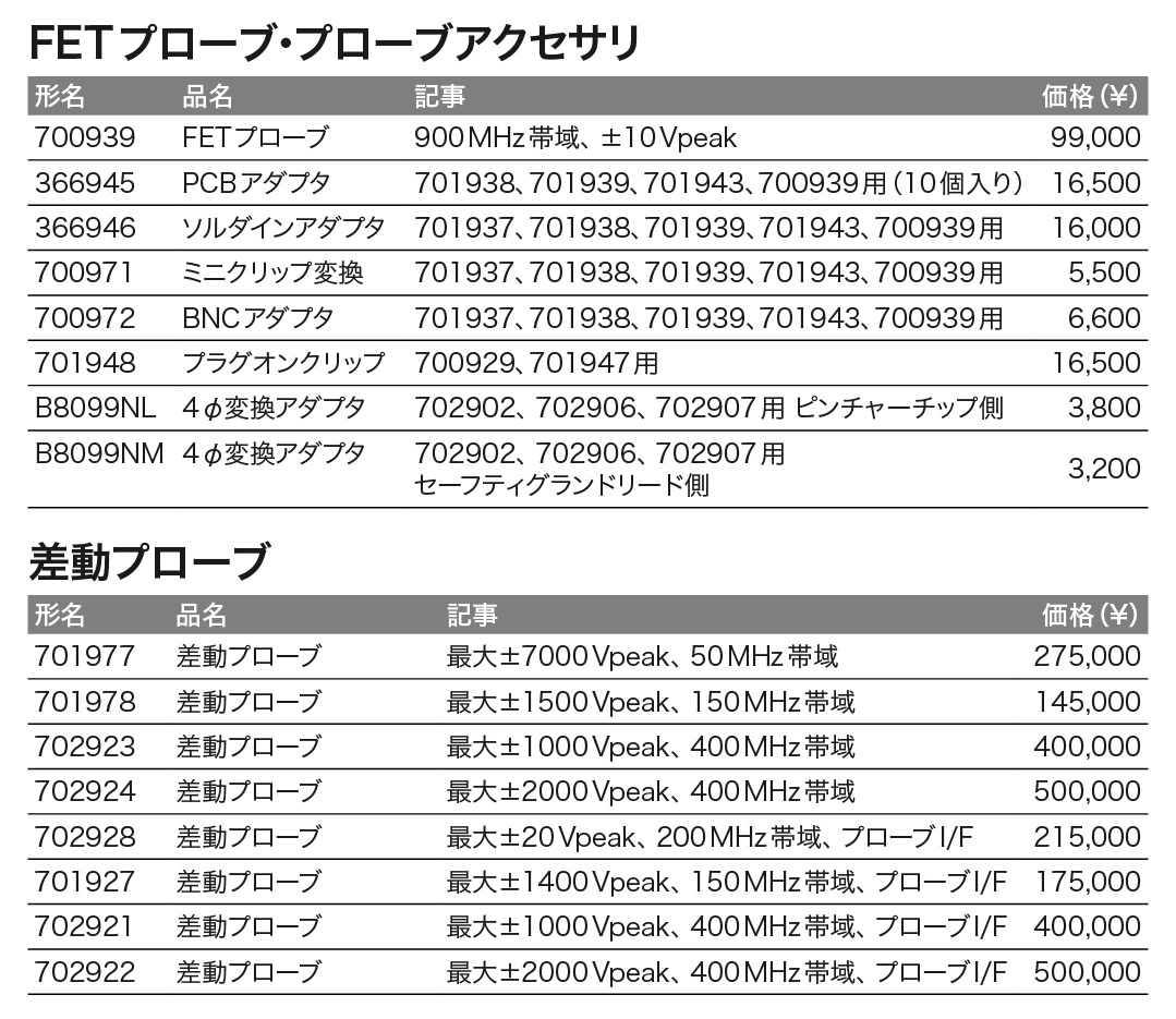 オシロスコープ_価格_右