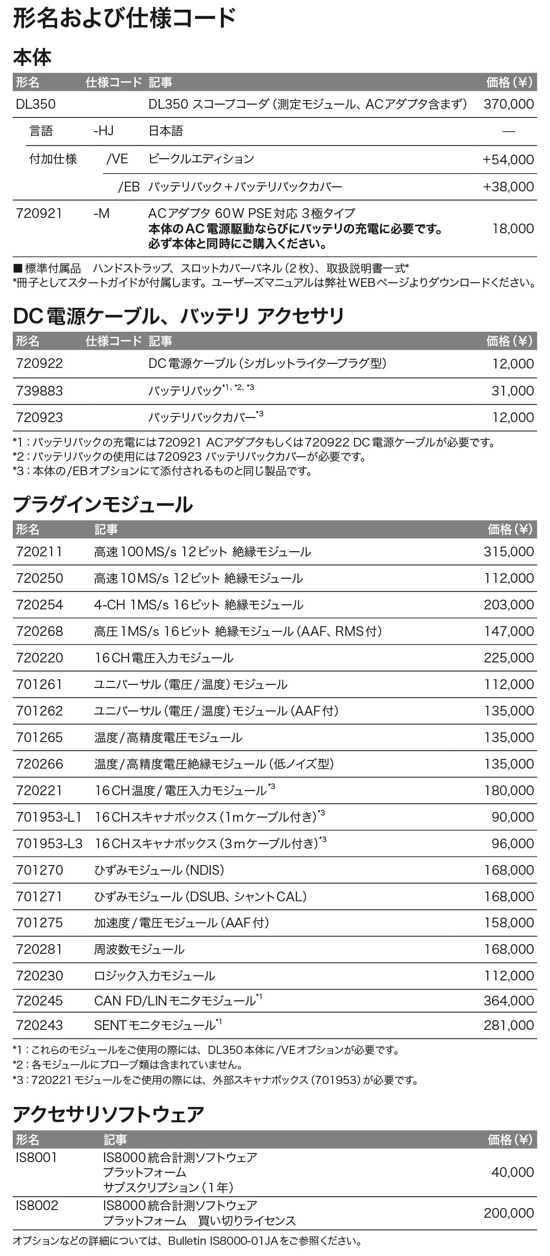 DL350シリーズ_価格_左