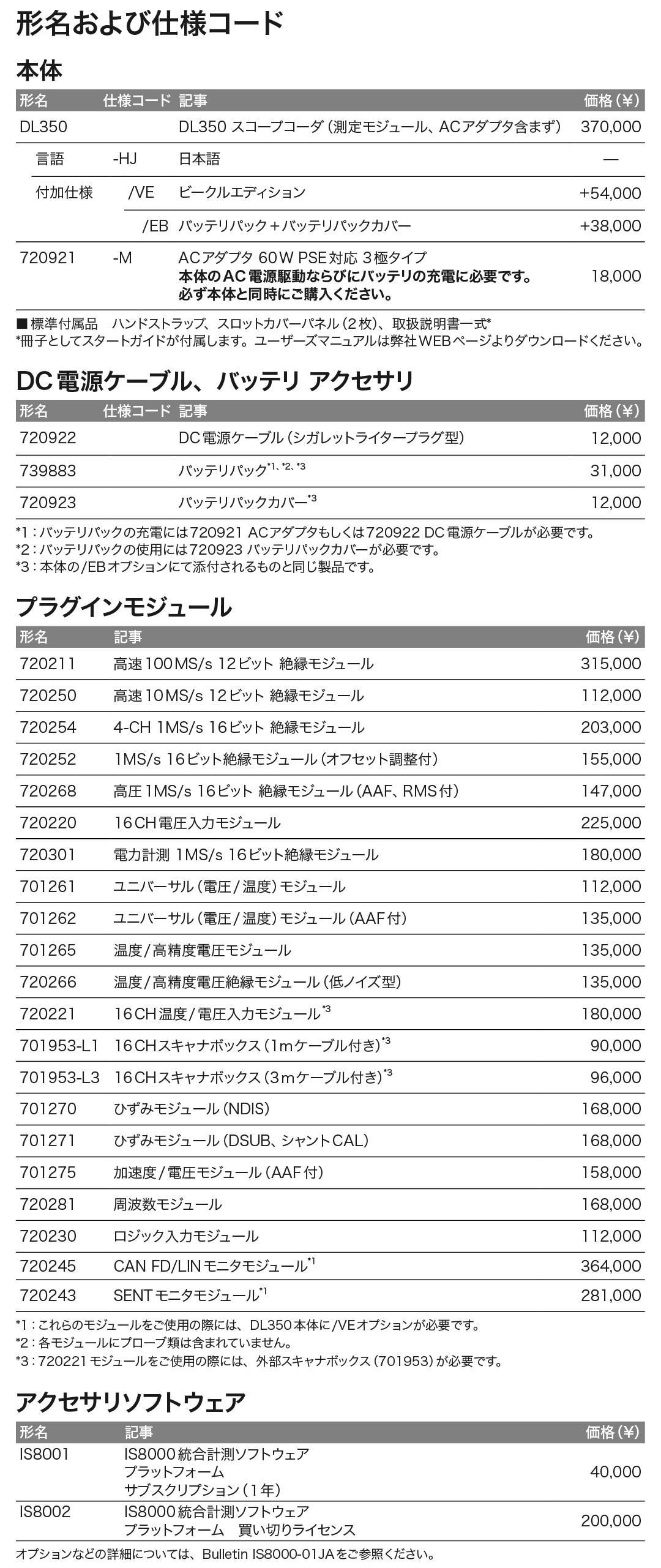 DL350シリーズ_価格_左