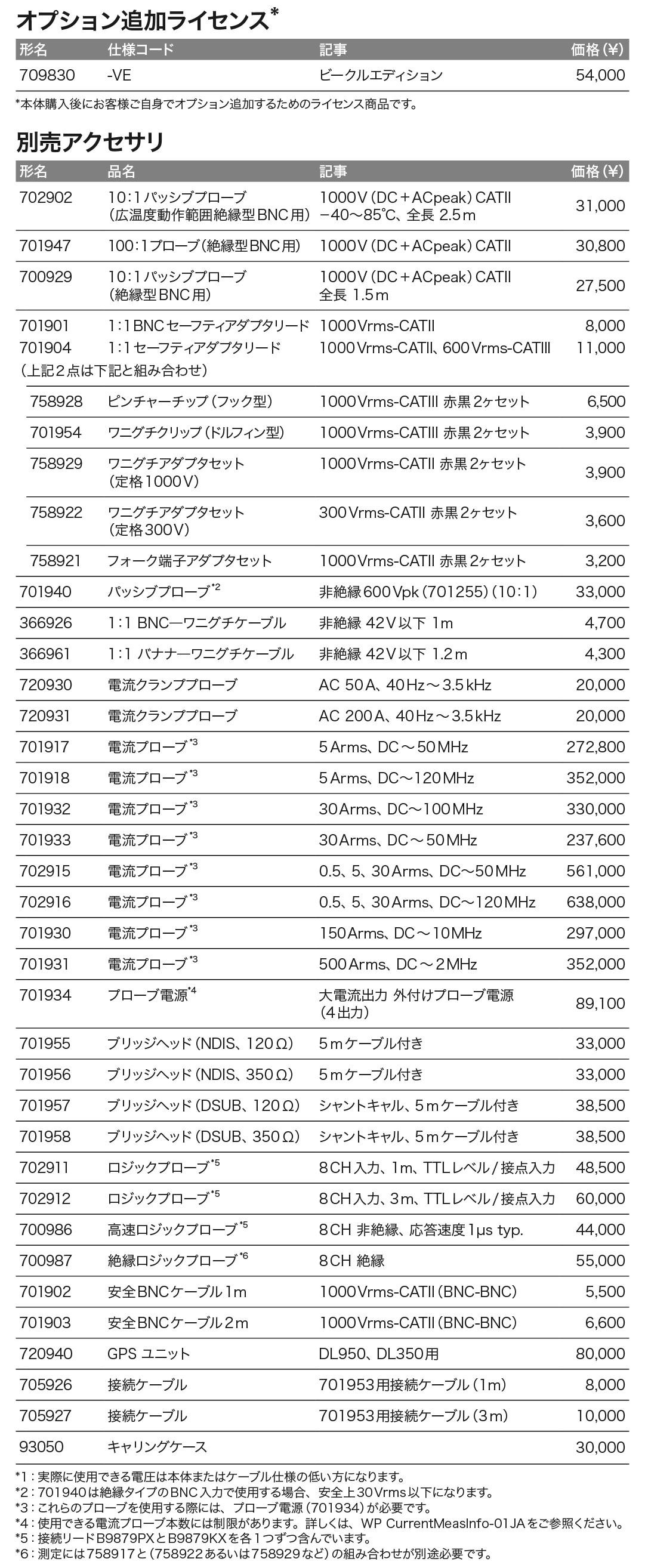 DL350シリーズ_価格_右