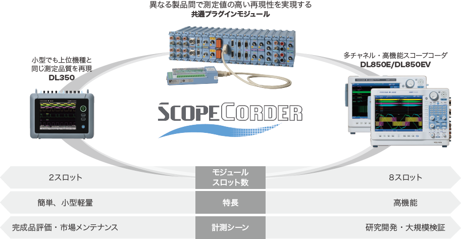 スコープコーダシリーズ